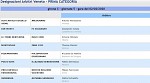 Girone C Girone C